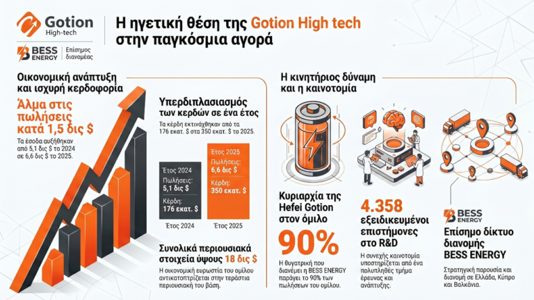 Gotion Record 2025