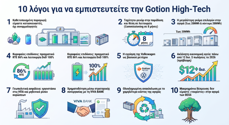 Gotion High-Tech