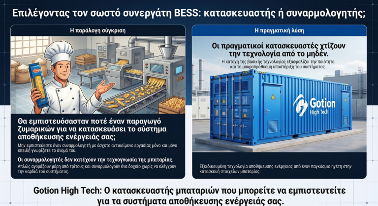 ΣΠΟΥΔΑΙΑ ΕΙΔΗΣΗ: Ο μεγαλύτερος παραγωγός ζυμαρικών μπαίνει στην αποθήκευση ενέργειας (BESS)!