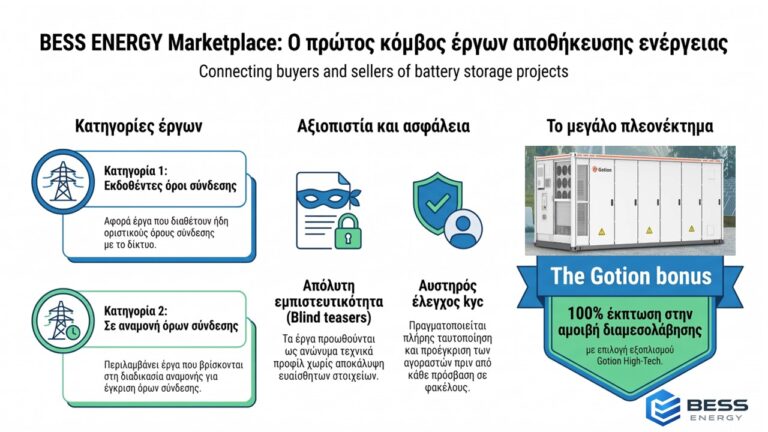BESS ENERGY Marketplace